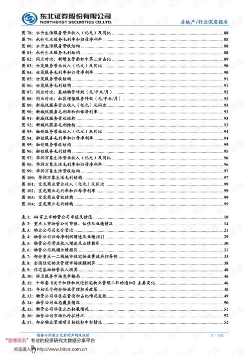 物業管理中期投資策略 分化整合大幕已啟，長坡厚雪仍可樂觀